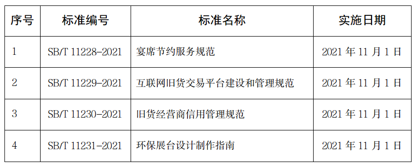 《環(huán)保展臺設計制作指南》(SB/T 11231-2021)行業(yè)標準解讀